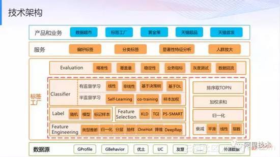 案例分析 掌握AI在大数据领域的前沿应用——保洁服务